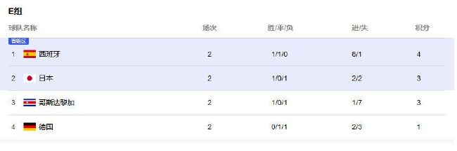回声报：阿利森预计双红会复出，罗伯逊&蒂亚戈明年1月预计回归在英超第15轮比赛前，《利物浦回声报》更新了利物浦伤员的情况，门将阿利森预计在双红会复出。